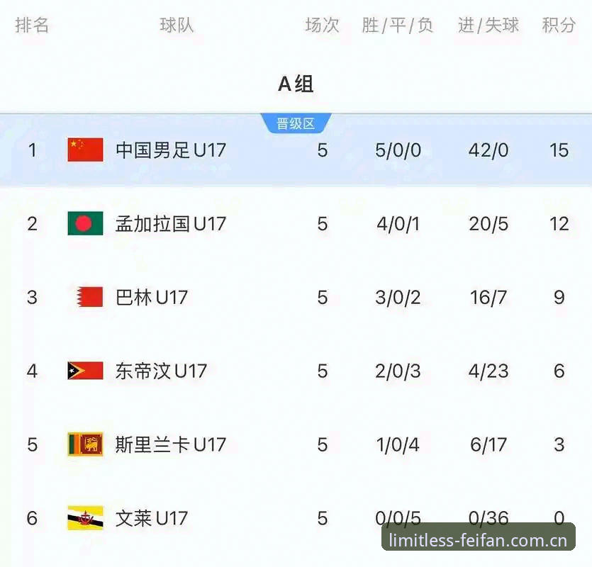 U17世界杯抽签结果揭晓，中国男女足同遇强敌——非凡体育官网v2.1.0版本深度解读分组形势